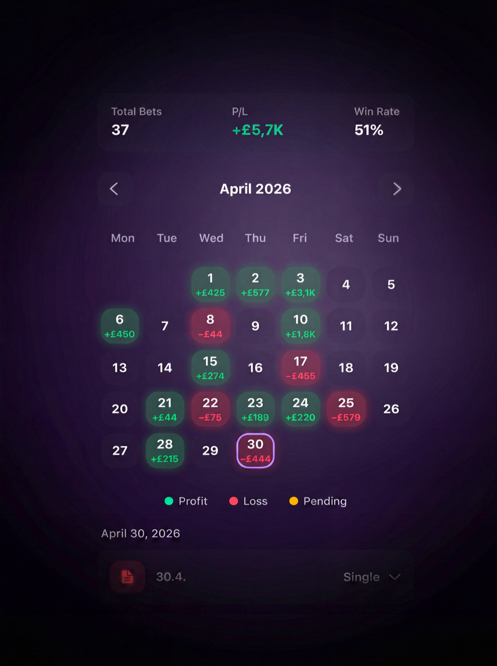 The Gara Calendar — an April month grid coloured by daily profit and loss, with total bets, P/L, and win rate above it.