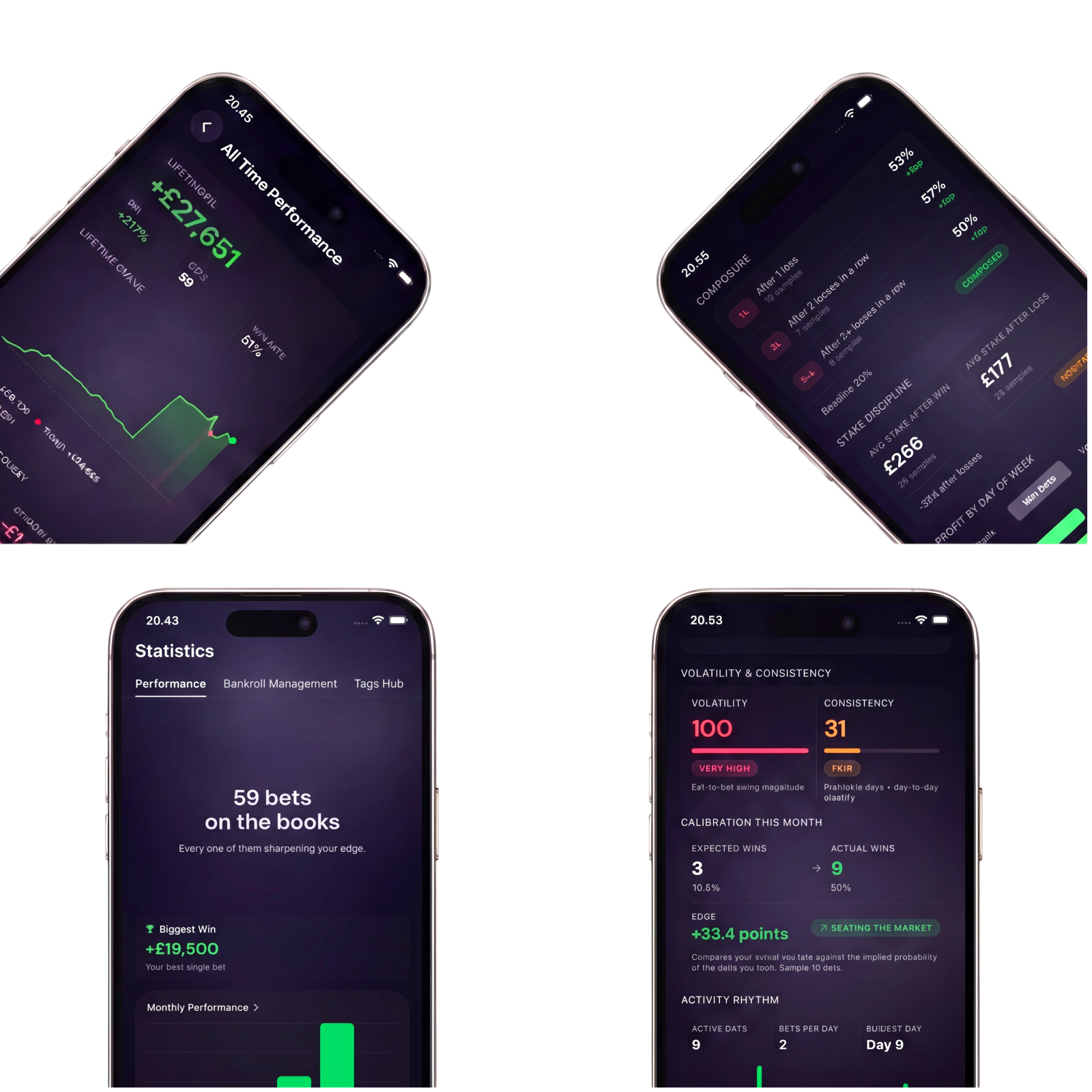 Four Gara analytics screens: All-Time Performance with cumulative profit, Composure and stake discipline, Statistics overview with biggest win, and Volatility, Calibration and Edge metrics.